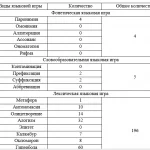 Иллюстрация №1: ЮМОРИСТИЧЕСКИЙ ДИСКУРС В ОБЩЕЙ ПАРАДИГМЕ ДИСКУРСА (Дипломные работы - Английский язык, Языкознание и филология).